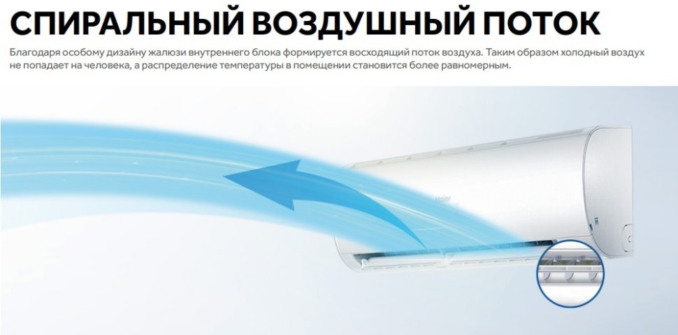 Настенная сплит-система Haier HSU-07HSL103/R3-W(IN)/HSU-07HSL103/R3(OUT) (-40) Spirit On/Off — изображение 6