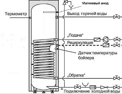 Бойлер косвенного нагрева INOX Mi 500 серебро — изображение 2